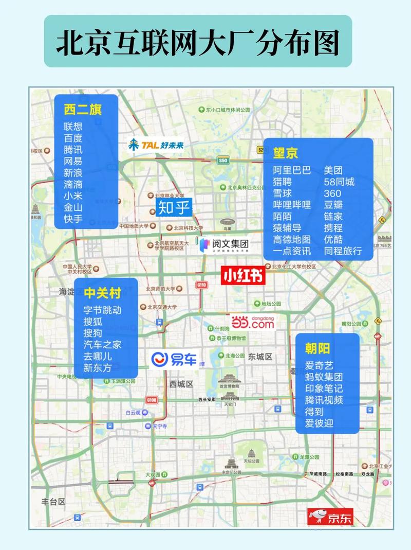 速看,北京互联网大厂梯队排名及分布图❗❗
